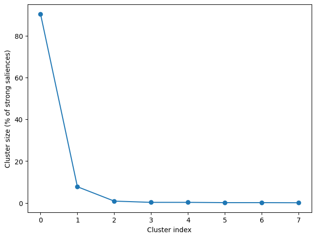 ../_images/notebooks_beh-erp_15_1.png