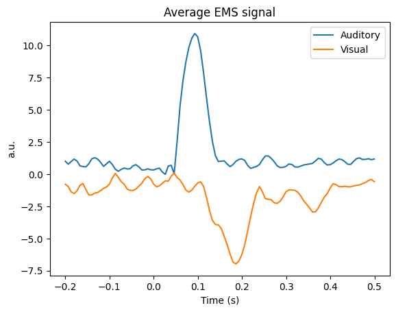 ../_images/notebooks_mc-vs-ems_4_1.png