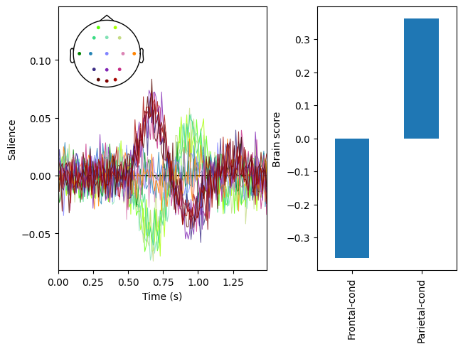 ../_images/notebooks_multi-subject-analysis_18_1.png