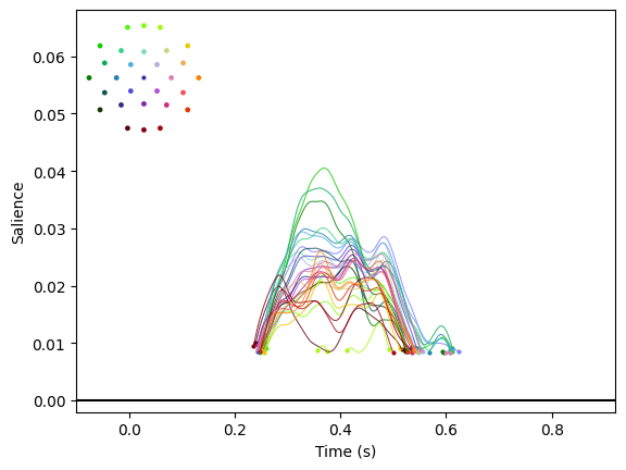 ../_images/notebooks_plot-sensor-clusters_10_1.png