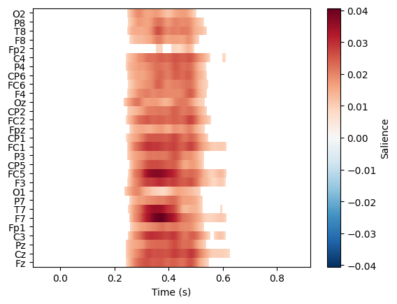../_images/notebooks_plot-sensor-clusters_12_0.png