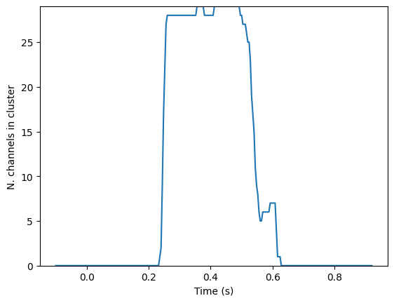 ../_images/notebooks_plot-sensor-clusters_14_1.png