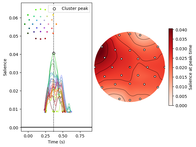 ../_images/notebooks_plot-sensor-clusters_17_1.png