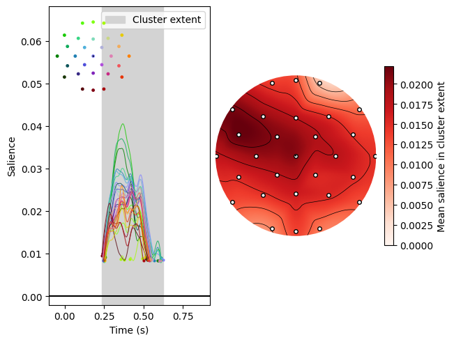 ../_images/notebooks_plot-sensor-clusters_19_1.png
