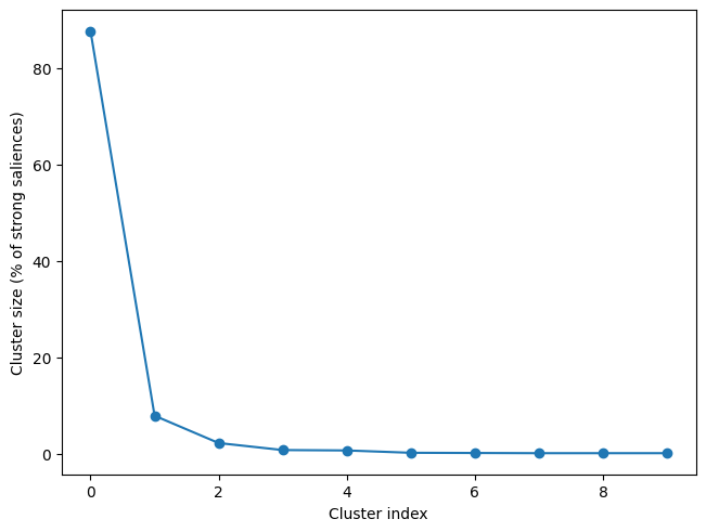 ../_images/notebooks_plot-sensor-clusters_7_1.png